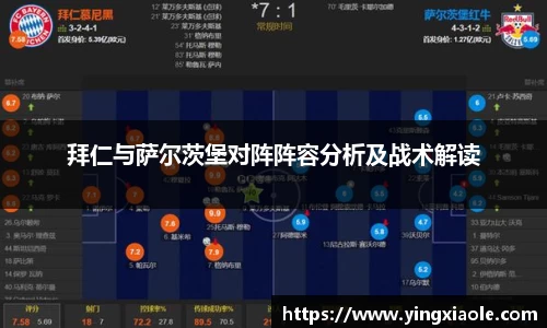 拜仁与萨尔茨堡对阵阵容分析及战术解读
